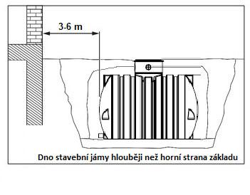 Toto se může provést opatrným sražením hrany na dómu nádrže nebo příslušném poklopu! 3.