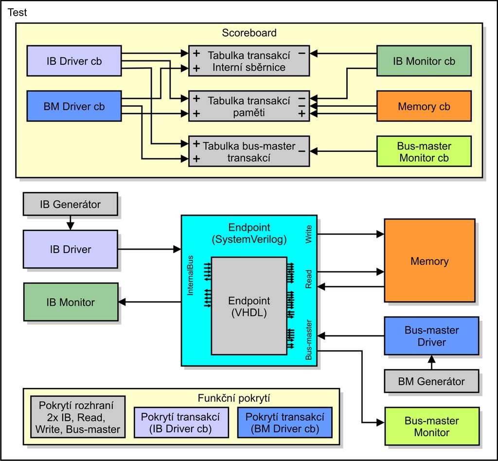 Obr. 4.