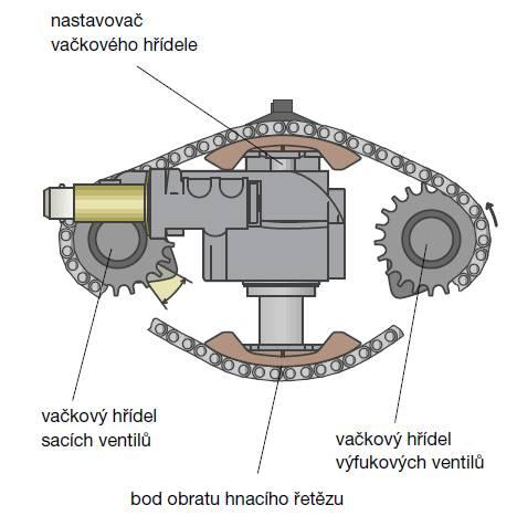 8 l 92 kw základní