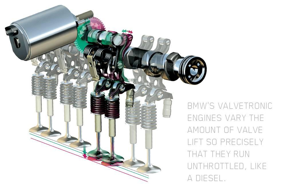 BMW Valvetronic