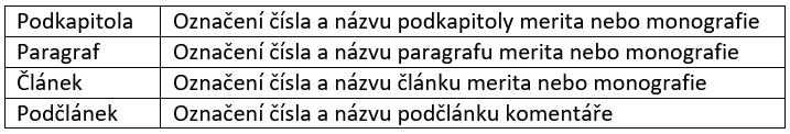 Nadpisy Styly pro číslované nadpisy, kde se nerozlišuje číslo a název, jsou následující U těchto stylů se číslo a název elementu odděluje