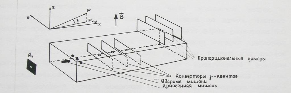 Interakce π- A, K- A a anti-p A s částicí s P T>1GeV/c.