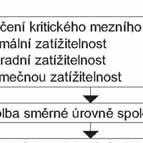 PRAVDĚPODOBNOSTNÍ ANALÝZA ZATÍŽITELNOSTI A SPOLEHLIVOSTI SPŘAŽENÉHO MOSTU Z MPD NOSNÍKŮ PROBABILISTIC LOAD-BEARING CAPACITY AND RELIABILITY ANALYSES OF A COMPOSITE MPD BRIDGE David Lehký, Martina