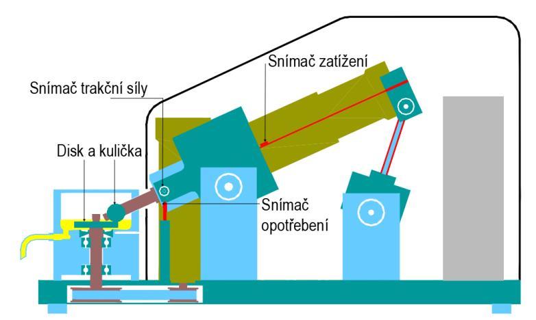 4 Materiál a metody 4.2 Postup přípravy vzorku Příprava vzorků vychází z postupů popsaných v dostupných patentech [29]. Jednotlivé kompozice jsou připraveny a smíchány dle následujícího postupu: 4.
