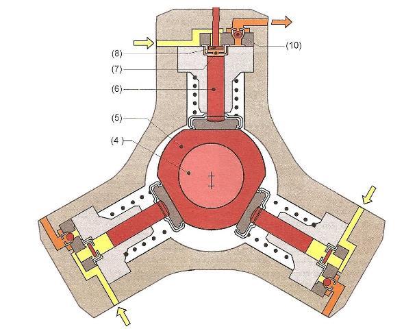 VSTŘIKOVACÍ SYSTÉM COMMON RAIL Obr.
