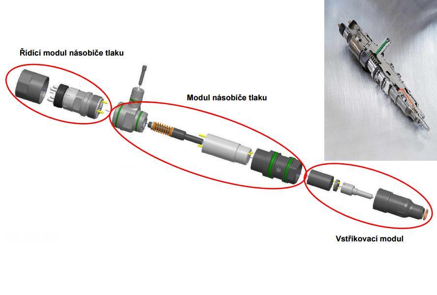 VÝVOJ GENERACÍ Vstřikovač s násobičem tlaku (HADI) Tento vstřikovač obsahuje dva elektromagnetické ventily.