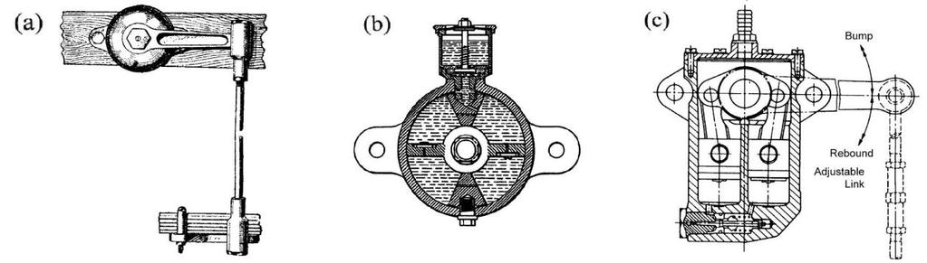 Hydraulický tlumič Tento typ tlumiče určitým mechanismem přenáší relativní pohyb kola a odpružených hmot na hydraulickou součást, jež obsahuje prvky, které na základě průtoku hydraulické kapaliny