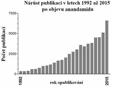 systémové úrovně (např. změny nálady, pocit hladu, kolísání krevního tlaku) až po úroveň buněčnou a subbuněčnou (zde je třeba zdůraznit zejména roli kanabinoidů v řízení apoptózy buněčné smrti).
