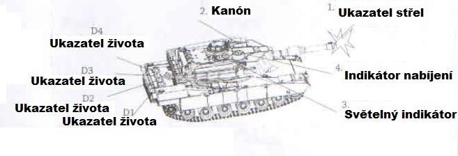 UKAZATEL ŽIVOTA: 1. Po zapnutí tanku, uslyšíte zvuk zapnutí a zapnou se světla D1, D2, D3. Pokud svítí všechna světla, tank je připravený k boji. Nezahajujte válku, pokud všechna světla nesvítí.