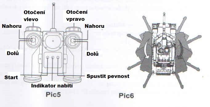 Střelba: Po povel střely / palby