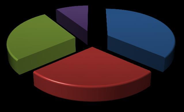 Otázka č. 6 36% 64% ANO NE Graf 3 [zdroj vlastní] Vyhodnocení otázky č. 6 7.