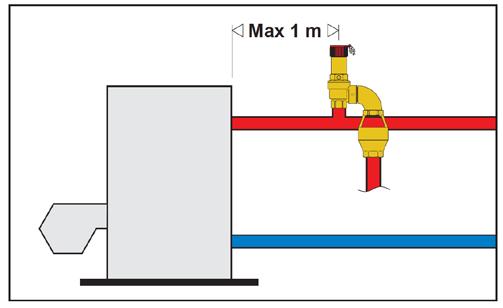 Pojistný ventil musí být instalován v horní části tepelného zdroje nebo na přívodním potrubí, ve vzdálenosti ne větší než 1 m od tepelného zdroje.
