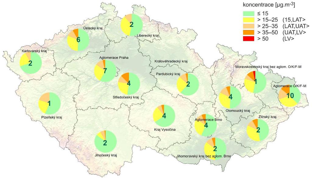 III. ZNEČIŠTĚNÍ OVZDUŠÍ SUSPENDOVANÝMI ČÁSTICEMI PM10 V roce 2015 došlo k zásadní inovaci Státní sítě imisního monitoringu (SSIM), největší od vybudování celorepublikového automatizovaného imisního