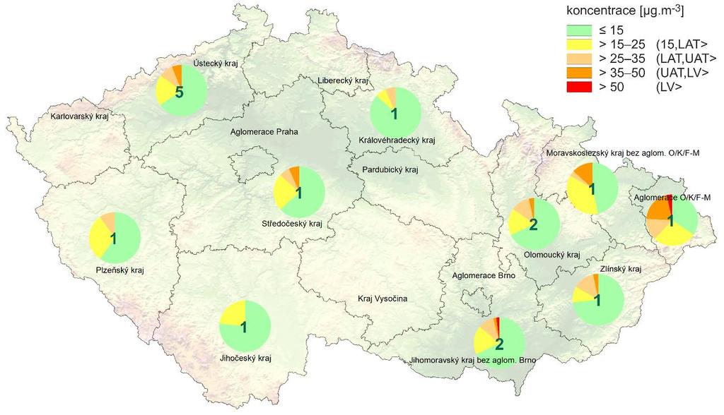 III.2 Denní koncentrace PM 10 na venkovských stanicích v září 2017 Průměrné denní koncentrace PM 10 přesáhly v září hodnotu imisního limitu (LV) na venkovských 3 stanicích v aglomeraci O/K/F-M a v