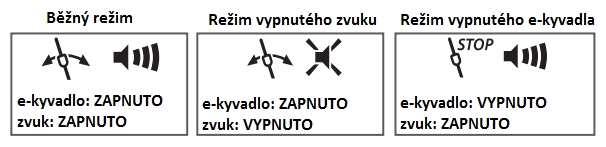 17) Tlačítko VOLUME up / 18) Tlačítko VOLUME down Používá se k nastavení hlasitosti na jednu ze šesti úrovní /úroveň 0 až 5/. 19) Tlačítko Count-In Stiskněte k zapnutí metronomu s odklepáním taktu.