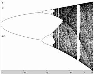 UTB ve Zlíně, Fakulta aplikované informatiky, 2010 25 3.4.2 Bifurkační diagram Znázornit chaotické chování můžeme také pomocí bifurkačního diagramu.