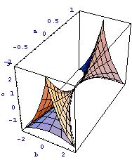 UTB ve Zlíně, Fakulta aplikované informatiky, 2010 30 U složitějších systémů, které mají více řídicích parametrů je interpretace podobná, jako například u