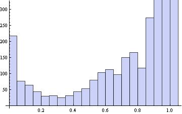 UTB ve Zlíně, Fakulta aplikované informatiky, 2010 53 Úspěšnost dešifrování je zobrazena v tabulce (Tab. 3). Z naměřených dat vyplívá, že průměrná úspěšnost dešifrování je 99,9957 %.