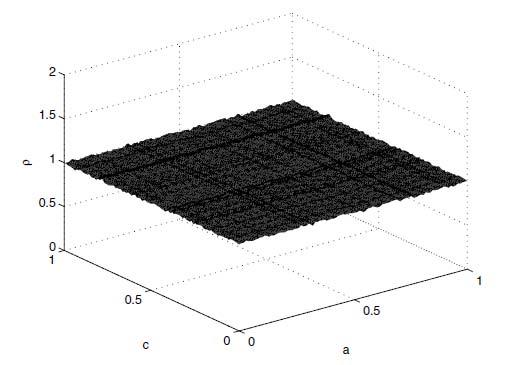 UTB ve Zlíně, Fakulta aplikované informatiky, 2010 56 7.5 Možnosti útoků na CML V této sekci budou popsány některé možné útoky na CML šifry.