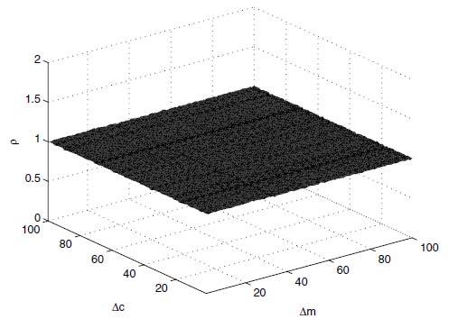 UTB ve Zlíně, Fakulta aplikované informatiky, 2010 57 šifrovaného textu ρ (Δc Δm) (Δc = ΔG /2 32, ΔG = Gn (j; M nj ) - Gn (j; M nj )) za podmínky Δm = Δ M j n /2 32 (ΔM j n = M nj -M j n ).