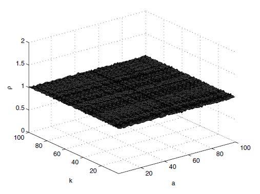 UTB ve Zlíně, Fakulta aplikované informatiky, 2010 58 klíčového vektoru. Tedy žádný zvláštní otevřený nebo šifrovaný text nelze vybrat pro prolomení klíče.