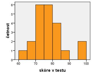 1 Vytvořte tabulku četností včetně kumulativních pro skóry z tělesné výchovy.
