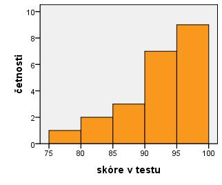 d) Předpoklady pro daný předmět jsou v populaci přibliţně normálně rozděleny, ţáci jen reprezentují populaci. 10.5 Rozdělení skórů z českého jazyka (histogram d) je zešikmené.