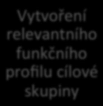 postupovat v rámci