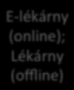 kanálů v OTC pharma businessu