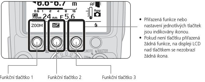 Návod k použití CALER 600N-TTL Obsah balení 1x systémový blesk 600N-TTL, 1x ochranný obal, 1x stojánek na blesk Aktivace zámku tlačítek Stiskněte současně na 2 sekundy funkční tlačítka 1 a 2, mezi