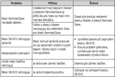 Nejedná se o závadu.