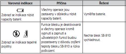 Směrné číslo (GN) vyjadřuje množství světla vyzářeného bleskem. Čím větší je směrné číslo, tím vyšší je vyzářený světlený výkon záblesku a rozsah blesku.