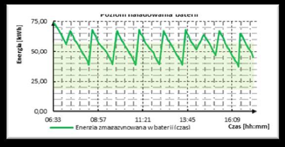 proveditelnosti obsahuje taková kriteria jako rozsah teplot v daném místě, přesný k