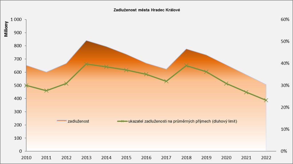 VYBRANÉ UKAZATELE SIMU MFČR Č. ř. Název položky Skutečnost / předpoklad k 31.12.