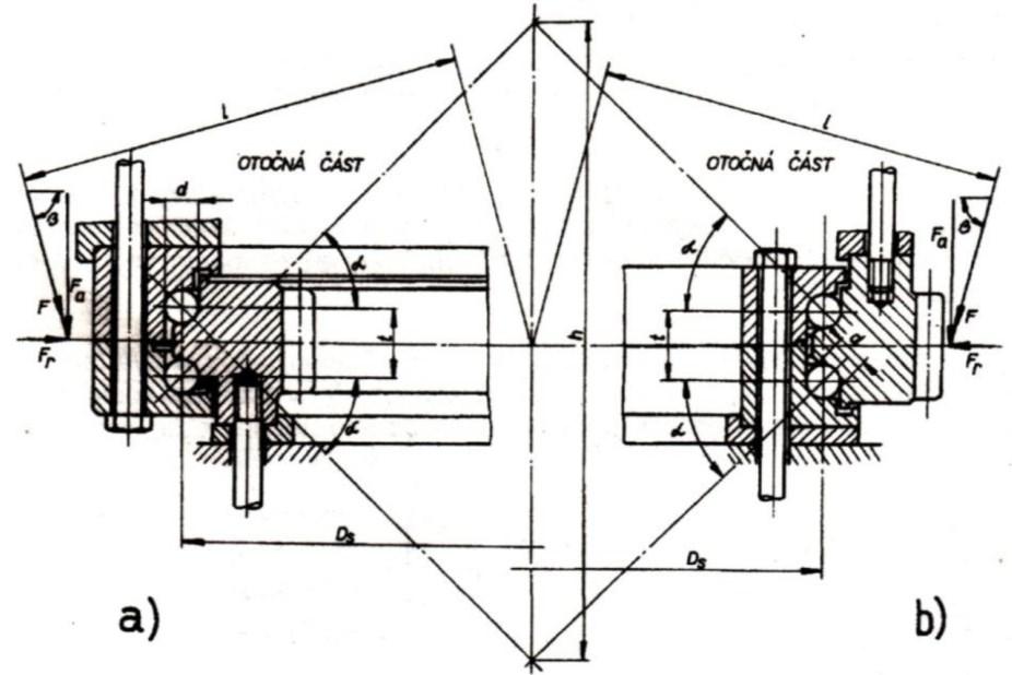 DRUHY OTÁČIVÝCH ÚSTROJÍ Obr. 2.4 Ložisko otoče se zatíženým vnitřním kroužkem [2] a) s vnitřním ozubením b) s vnějším ozubením 2.