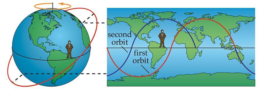 and Wiley J. L., Space Mission Analysis and Design, 1999. Section III.4.1.4 Describing Orbits.