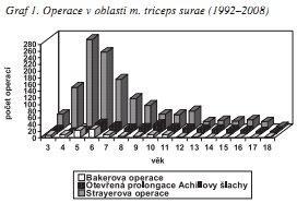 v oblasti kolenních kloubů, nejčastěji prolongací flexorů (Schejbalová, Trč, Havlas, 2008). Trč et al. (2011) poukazují, ţe správně zvolená taktika při prolongaci v oblasti m.