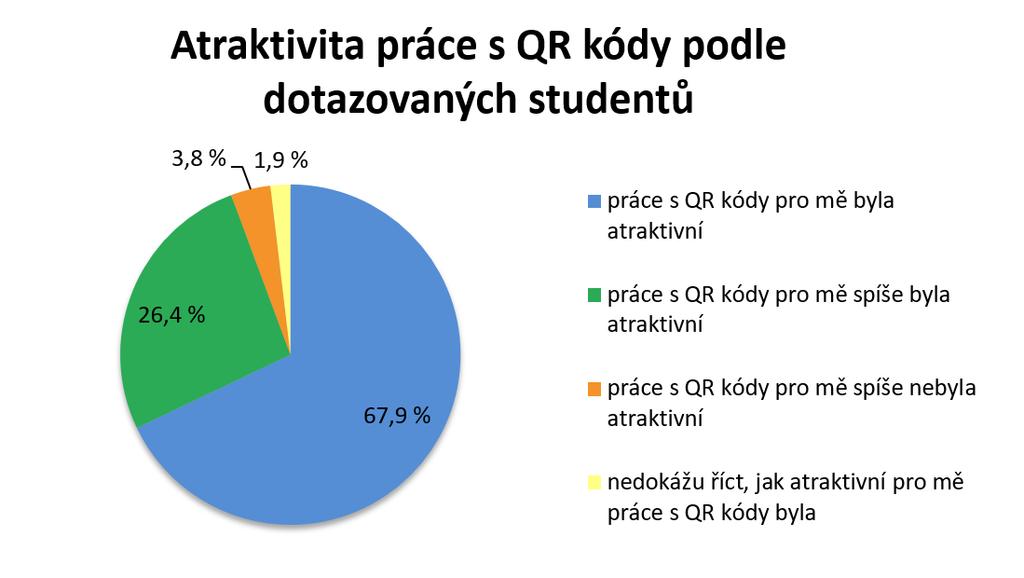 VÝSLEDKY