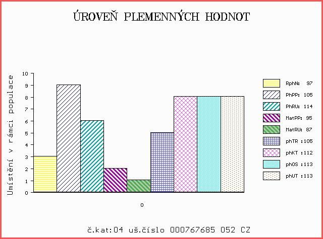 Číslo : 767685 052 CZ DON ZE ZDOŇOVA P Číslo katalogu 4 Dat.nar. : 25.09.2017 Plemeno : S100 Masný simentál OOM 270 863 ZIMBO P 09.181 47956 OM 279 368 ZORRO VOM UCHTETAL P 15.