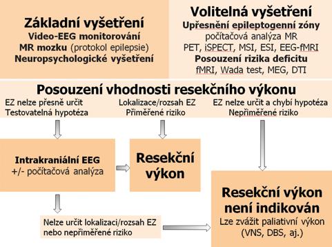 Hlavná téma 15 Schéma.