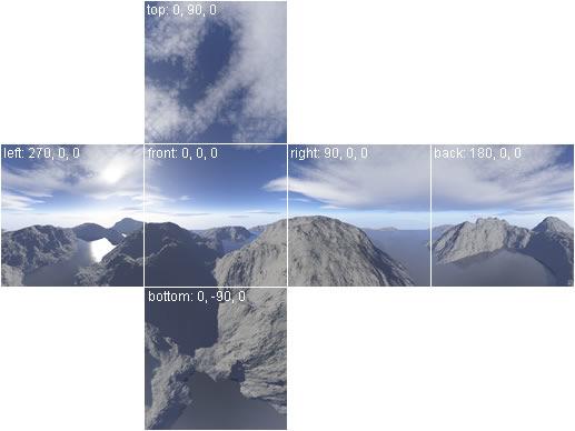2.4 Skybox V počítačové grafice je tak označována metoda vytvoření okolí scény, díky níž se docílí dojmu, že se zobrazená scéna jeví větší, než je její skutečná velikost.