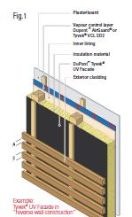 Produktová řada difuzních membrán Tyvek pro otevřené fasády UV