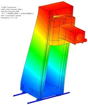 3.3 Modální analýza Pro analýzu vlastních frekvencí a jejich tvarů je stojan uložen pomocí náhrad lineárních vedení osy X. V místě matice kuličkového šroubu je pevně uchycen (viz Obr. 7).