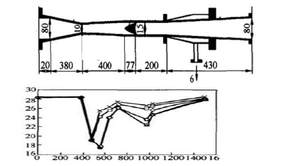 6.3.3.1. Historický vývoj nadzvukových trysek 6.3.3.1.1. Twister Supersonic Separator První patent nadzvukového vírového odlučovače je z roku 1998.