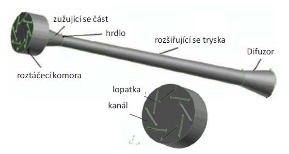 k tlakové ztrátě a vzniku podzvukového proudění v odlučovacím prostoru. Důsledkem zpomalení plynu v odlučovacím prostoru dochází k částečnému odpaření vzniklých kapek a ke snížení separační účinnosti.
