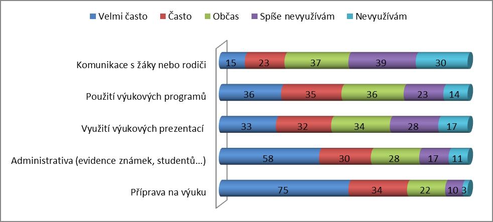 Graf č.