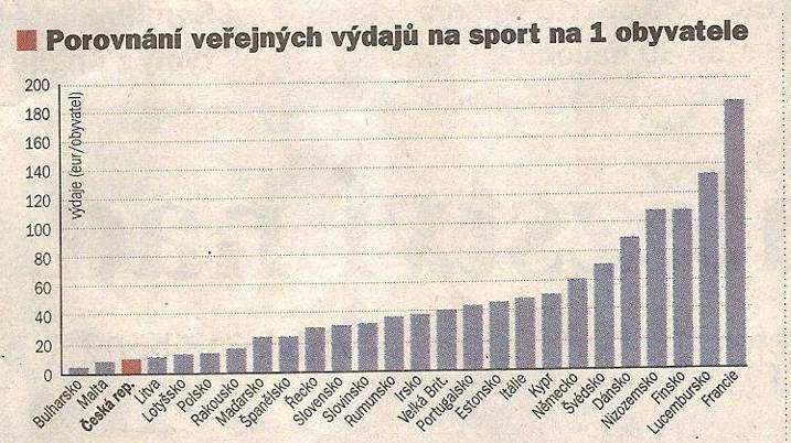 VI. ročník Národní přehlídky sokolských ochotnických divadel 2009 V České části přehlídky v Lázních Toušeň se mezi 16 souborů se zařadily tři z naší župy: Choceň (Prokletí rodu Baskervilů) Slatiňany
