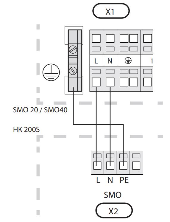 2 Umístění svorkovnice X1 na SMO 20 / 40 Na následujícím obrázku je znázorněno schéma vnitřní jednotky HK 200S.