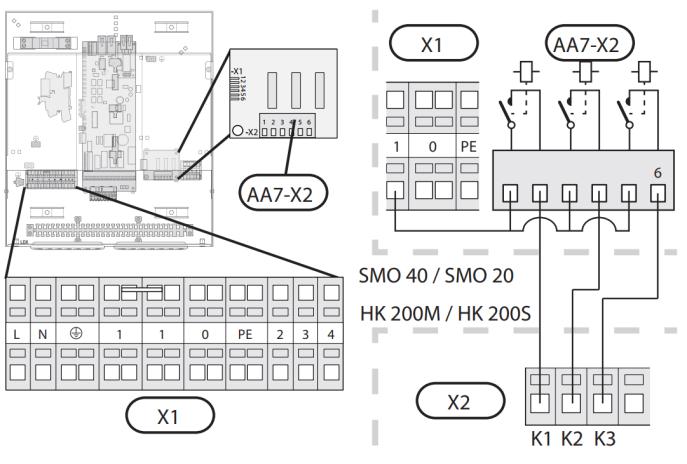 Připojení QN10 QN10 připojte ze svorkovnice X2 na vnitřní jednoce na svorkovnici AA2-X4 na regulátoru SMO 20 / 40 pomocí drátů kabelového svazku dle následující tabulky a schématu.