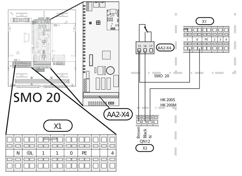 Připojení QN12 SMO 20 QN12 připojte ze svorkovnice X2 na vnitřní jednotce se svorkovnicí X1 respektive AA2-X4 na regulátoru SMO 20 pomocí drátů kabelového svazku označených QN12 dle